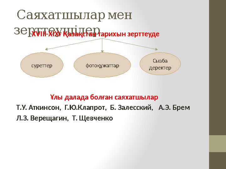Саяхатшылар мен зерттеушілер Х VIII-XIX ғ Қазақстан тарихын зерттеуде Ұлы далада болған сая