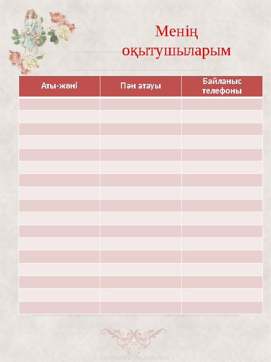 Менің оқытушыларым Аты-жөні Пән атауы Байланыс телефоны