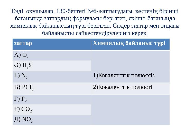 Енді оқушылар, 130-беттегі №6-жаттығудағы кестенің бірінші бағанында заттардың формуласы берілген, екінші бағанында химиялық