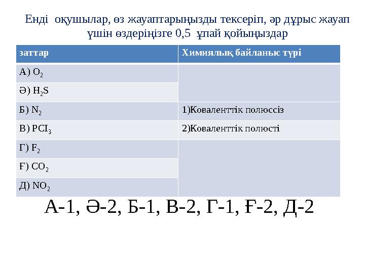 Енді оқушылар, өз жауаптарыңызды тексеріп, әр дұрыс жауап үшін өздеріңізге 0,5 ұпай қойыңыздар заттар Химиялық байланыс түрі