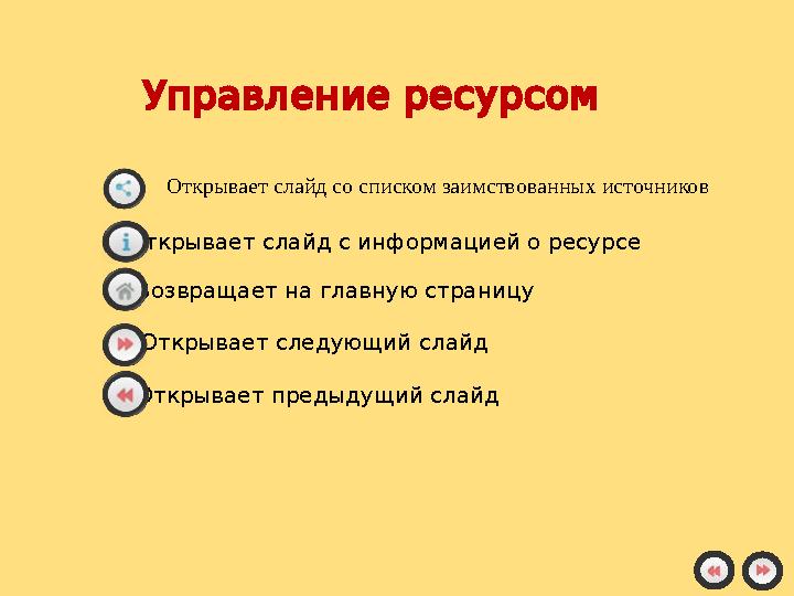 Управление ресурсом Открывает слайд со списком заимствованных источников Открывает слайд с информацией о ресурсе