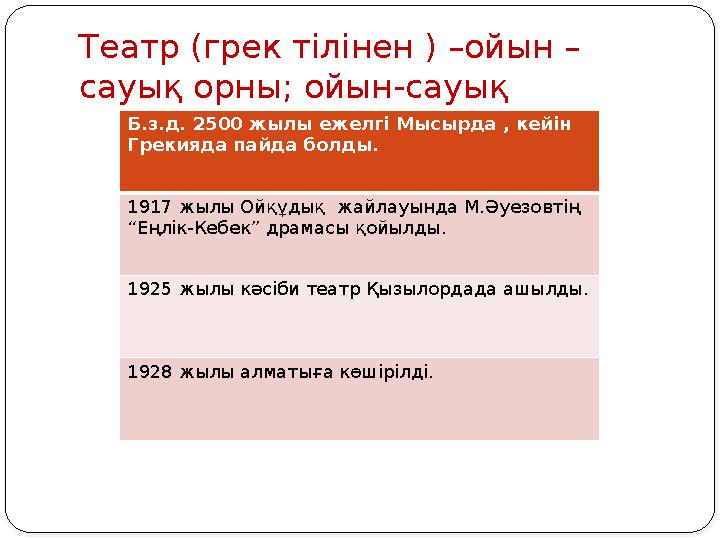 Театр (грек тілінен ) –ойын – сауық орны; ойын-сауық Б.з.д. 2500 жылы ежелгі Мысырда , кейін Грекияда пайда болды. 1917 жылы О
