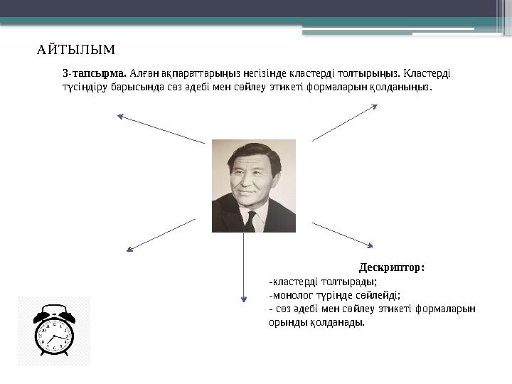 3-тапсырма. Алған ақпараттарыңыз негізінде кластерді толтырыңыз. Кластерді түсіндіру барысында сөз әдебі мен сөйлеу этикеті фо