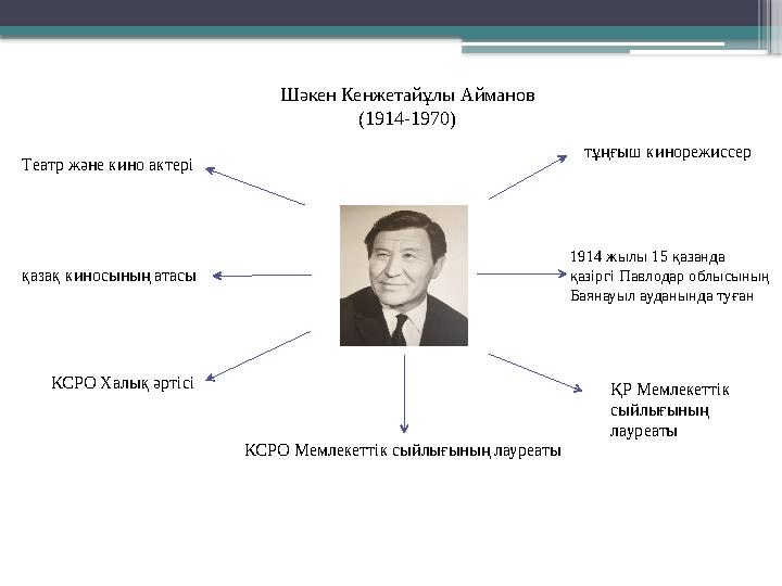 Шәкен Кенжетайұлы Айманов (1914-1970) Театр және кино актері қазақ киносының атасы КСРО Халық әртісі КСРО Мемлекеттік сыйлығының