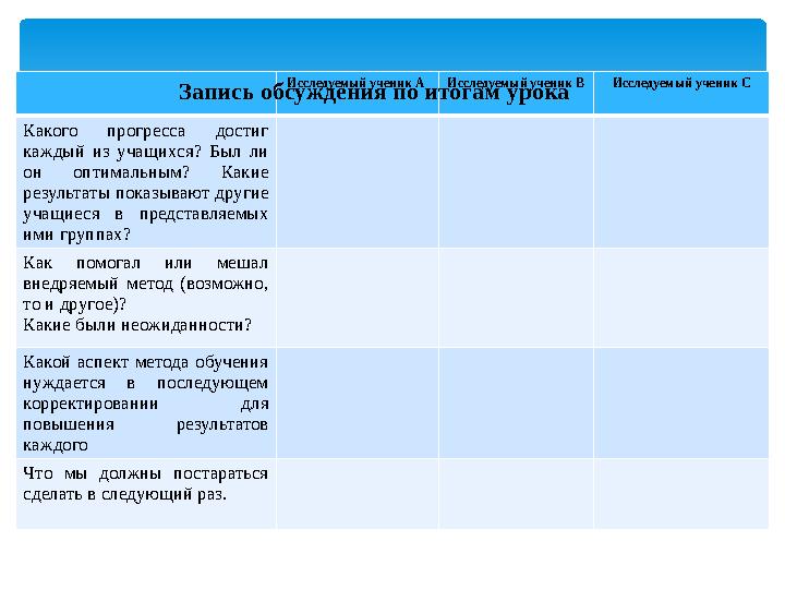 Исследуемый ученик А Исследуемый ученик В Исследуемый ученик С Какого прогресса достиг каждый из учащихся? Был ли он