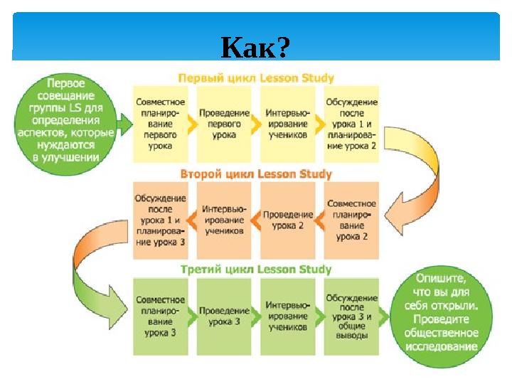 Как?