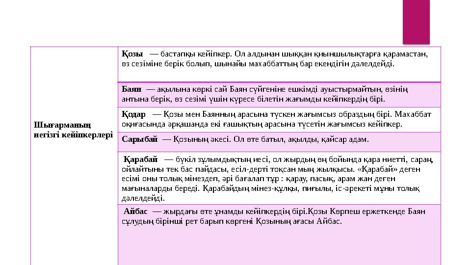 Шығарманың негізгі кейіпкерлері Қозы — бастапқы кейіпкер. Ол алдынан шыққан қиыншылықтарға қарамастан, өз сезіміне бері