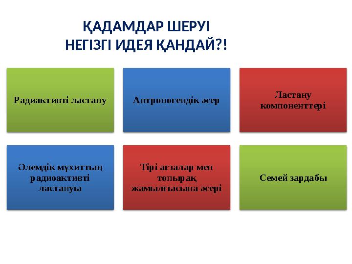 Тірі ағзалар мен топырақ жамылғысына әсеріРадиактивті ластану Ластану компоненттеріАнтропогендік әсер Әлемдік мұхиттың радио