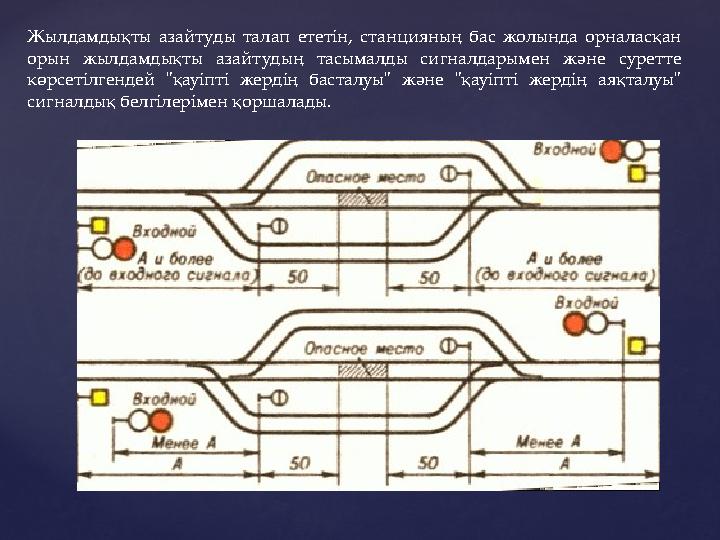 Жылдамдықты азайтуды талап ететін, станцияның бас жолында орналасқан орын жылдамдықты азайтудың тасымалды сигналдары