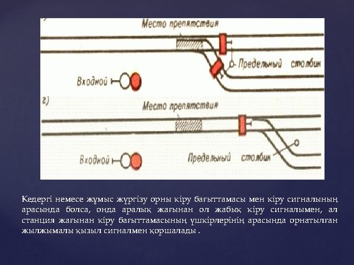 Кедергі немесе жұмыс жүргізу орны кіру бағыттамасы мен кіру сигналының арасында болса, онда аралық жағынан ол жа