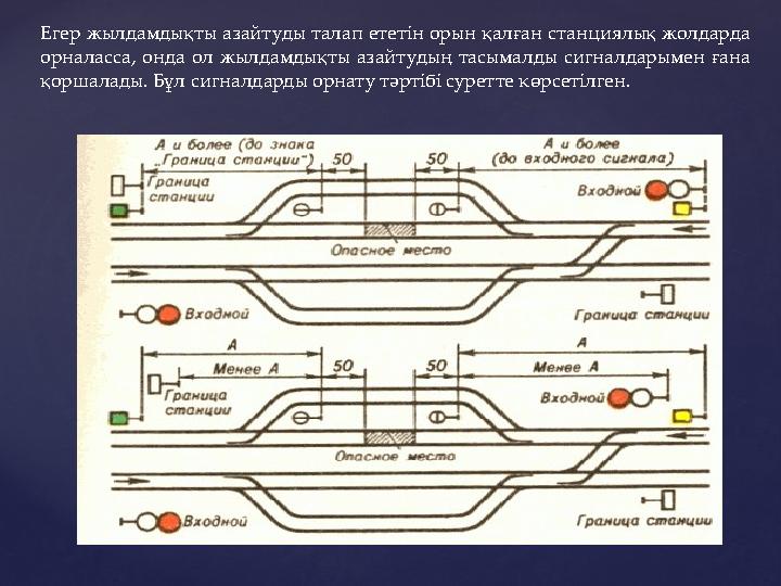 Егер жылдамдықты азайтуды талап ететін орын қалған станциялық жолдарда орналасса, онда ол жылдамдықты азайтудың тасымалды