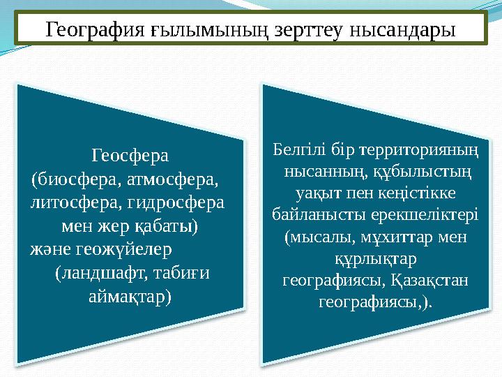 Геосфера (биосфера, атмосфера, литосфера, гидросфера мен жер қабаты) және геожүйел е р (ландшафт, табиғи ай