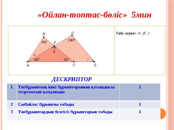 «Ойлан-топтас-бөліс» 5мин 1 Үшбұрыштың ішкі бұрыштарының қосындысы теоремасын қолданады 1 2 Сыбайлас бұрышты табады 1 3 Үшбұр