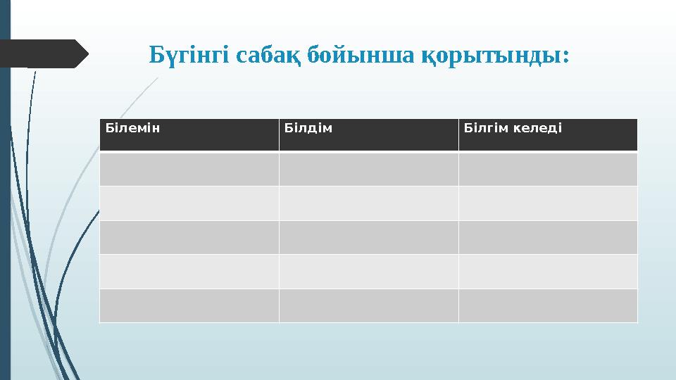 Бүгінгі сабақ бойынша қорытынды: Білемін Білдім Білгім келеді