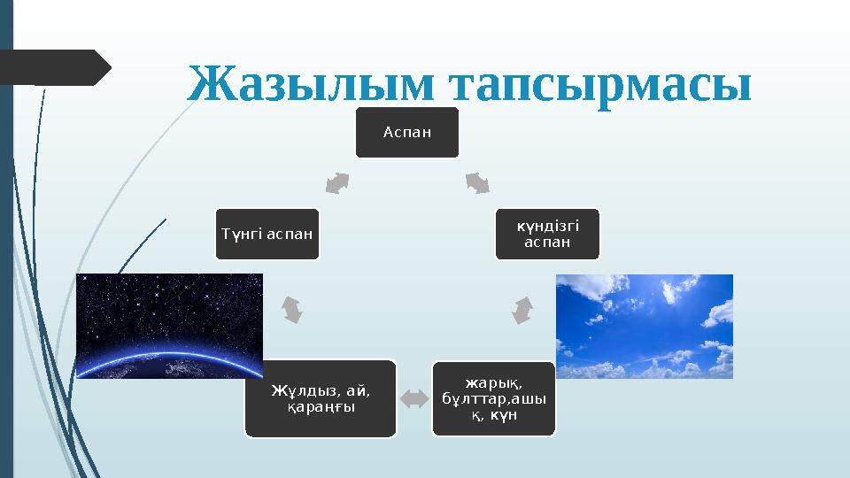 Жазылым тапсырмасы Аспан күндізгі аспан жарық, бұлттар,ашы қ, күнЖұлдыз, ай, қараңғыТүнгі аспан
