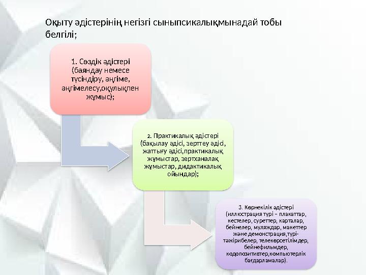 1. Сөздік әдістері (баяндау немесе түсіндіру, әңгіме, әңгімелесу,оқулықпен жұмыс); 2 . Практикалық әдістері (бақылау әдісі,
