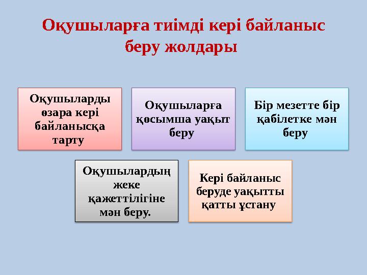 Оқушыларға тиімді кері байланыс беру жолдары Оқушыларды өзара кері байланысқа тарту Оқушыларға қосымша уақыт беру Бір м