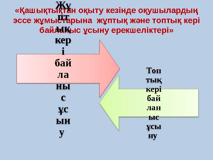 «Қашықтықтан оқыту кезінде оқушылардың эссе жұмыстарына жұптық және топтық кері байланыс ұсыну ерекшеліктері» Жұ пт ық кер і