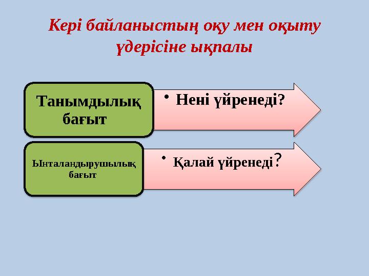 Кері байланыстың оқу мен оқыту үдерісіне ықпалы • Нені үйренеді? Танымдылық бағыт • Қалай үйренеді ? Ынталандырушылық бағы