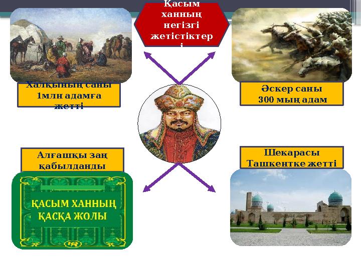 Халқының саны 1 млн адамға жетті Әскер саны 300 мың адам Алғашқы заң қабылданды Шекарасы Ташкентке жетт