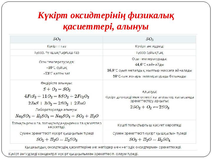 Күкірт оксидтерінің физикалық қасиеттері, алынуы