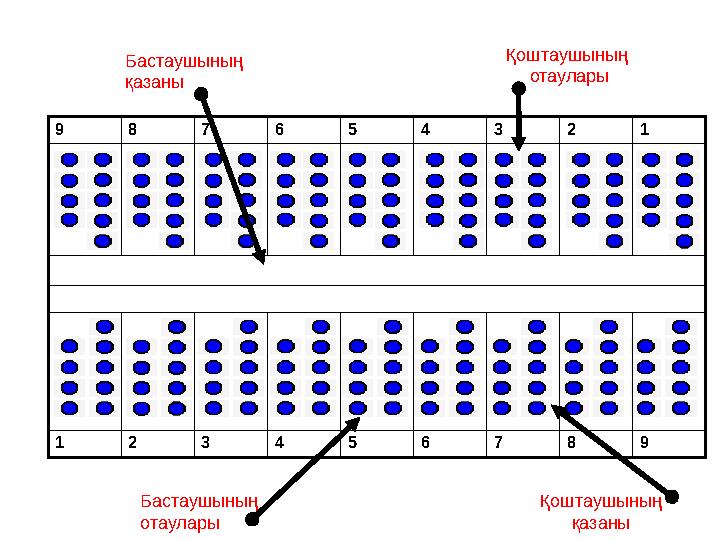 9 8 7 6 5 4 3 2 1 1 2 3 4 5 6 7 8 9Қоштаушының отауларыБастаушының қазаны Бастаушының отаулары Қоштаушының қазаны