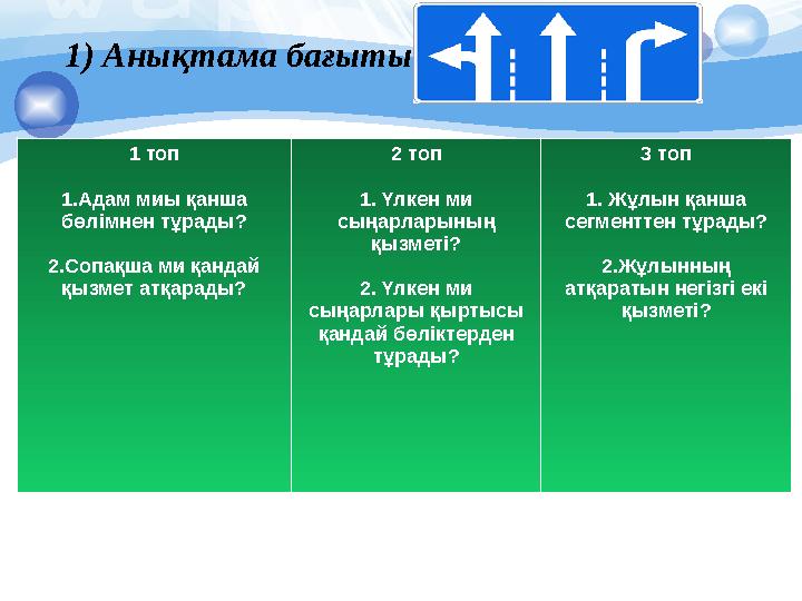 1) Анықтама бағыты 1 топ 1. Адам миы қанша бөлімнен тұрады ? 2. Сопақша ми қандай қызмет атқарады ? 2 топ 1. Үлкен ми сыңарл