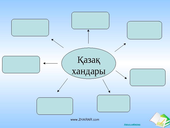 Ашық сабақтарwww.ZHARAR.com Қазақ хандары