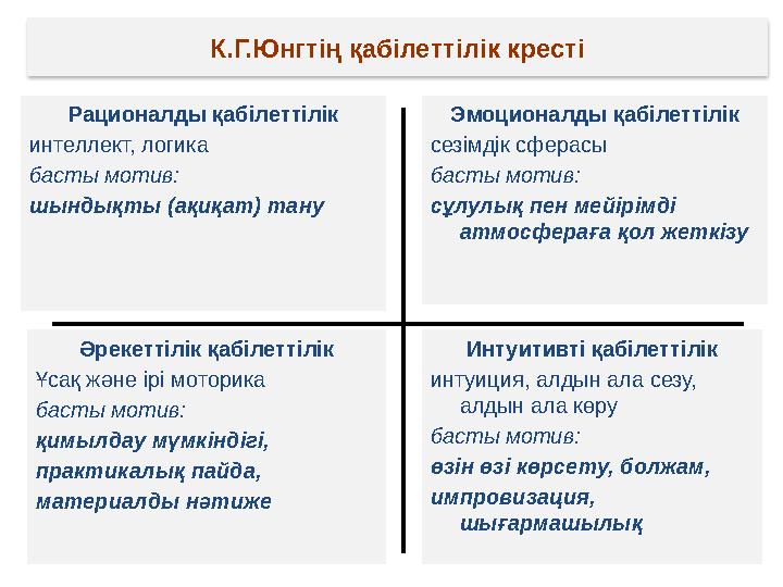 К.Г.Юнгтің қабілеттілік кресті Рационалды қабілеттілік интеллект, логика басты мотив: шындықты (ақиқат) тану Эмоционалды қабілет