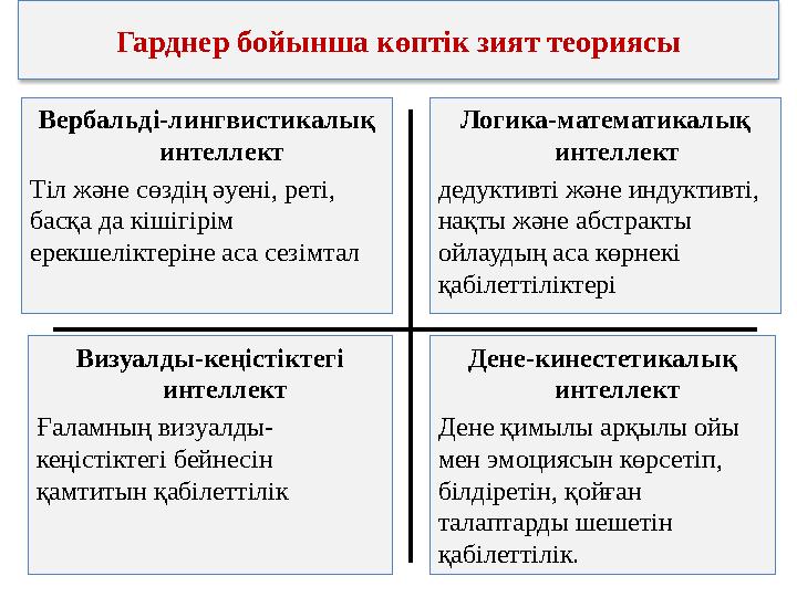 Гарднер бойынша көптік зият теориясы Вербальді-лингвистикалық интеллект Тіл және сөздің әуені, реті, басқа да кішігірім ер