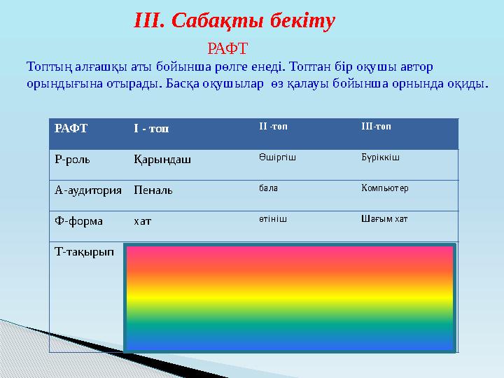 ІІІ. Сабақты бекіту РАФТ Топтың алғашқы аты бойынша рөлге енеді. Топтан бір оқушы автор орындығына отырады. Бас