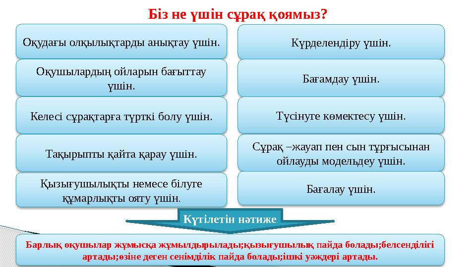 Біз не үшін сұрақ қоямыз? Оқудағы олқылықтарды анықтау үшін. Оқушылардың ойларын бағыттау үшін. Келесі сұрақтарға түрткі болу ү