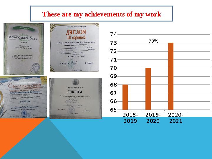 2018- 2019 2019- 2020 2020- 2021 65 66 67 68 69 70 71 72 73 74 70%These are my achievements of my work