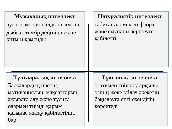 Музыкалық интеллект әуенге эмоционалды сезімтал, дыбыс, тембр деңгейін және ритмін қамтиды Натуралистік интеллект табиғат әле