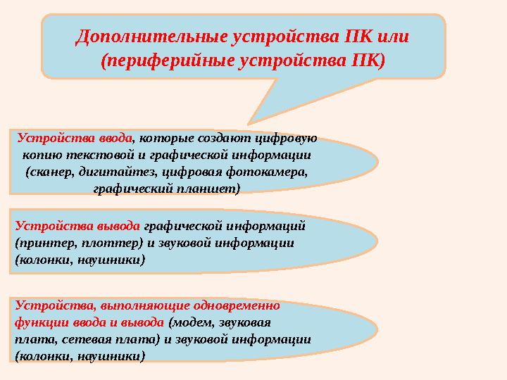 Дополнительные устройства ПК или (периферийные устройства ПК) Устройства ввода , которые создают цифровую копию текстовой и гр