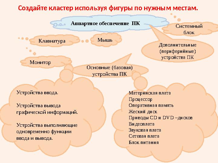 Создайте кластер используя фигуры по нужным местам. Аппартное обеспечение ПК Основные (базовая) устройства ПК Дополнительные (