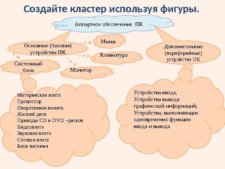 Создайте кластер используя фигуры. Аппартное обеспечение ПК Основные (базовая) устройства ПК Дополнительные (периферийные) ус