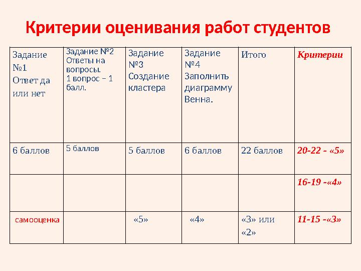 Критерии оценивания работ студентов Задание №1 Ответ да или нет Задание №2 Ответы на вопросы. 1 вопрос – 1 балл. Задани