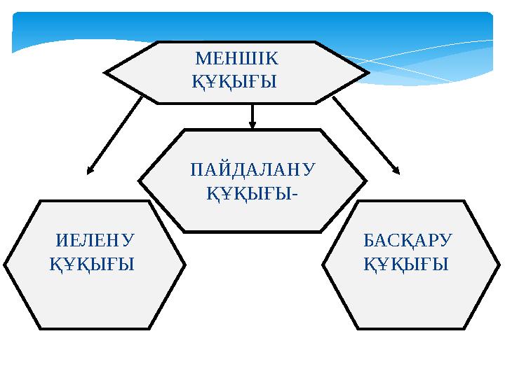 ПАЙДАЛАНУ ҚҰҚЫҒЫ- ИЕЛЕНУ ҚҰҚЫҒЫ МЕНШІК ҚҰҚЫҒЫ БАСҚАРУ ҚҰҚЫҒЫ