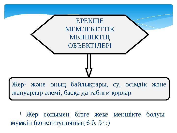 Жер 1 және оның байлықтары, су, өсімдік және жануарлар әлемі, басқа да табиғи қорлар 1 Жер сонымен бірге жеке менші