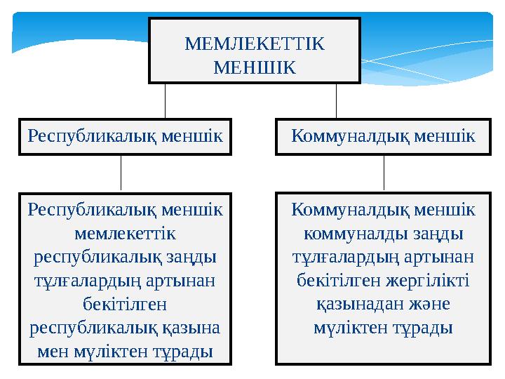 Республикалық меншік мемлекеттік республикалық заңды тұлғалардың артынан бекітілген республикалық қазына мен мүліктен тұра