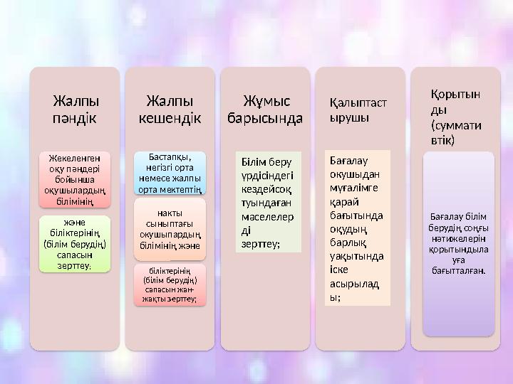 Жалпы пәндік Жекеленген оқу пәндері бойынша оқушылардың білімінің жэне біліктерінің (білім берудің) сапасын зерттеу ;