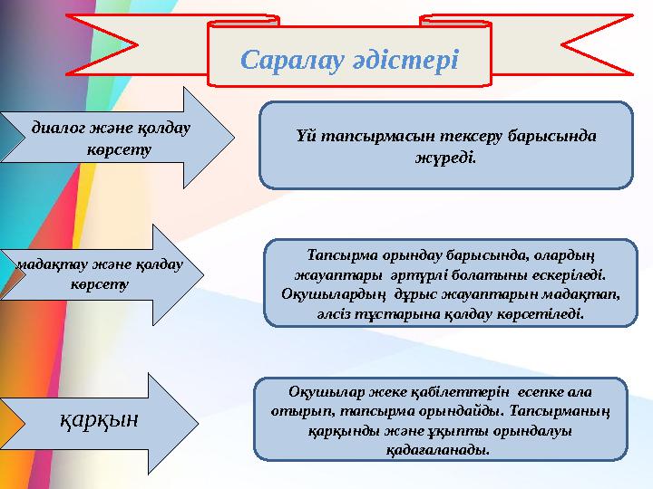 +Саралау әдістері диалог және қолдау көрсету мадақтау және қолдау көрсету қарқын Үй тапсырмасын тексеру барысында жүреді. Т