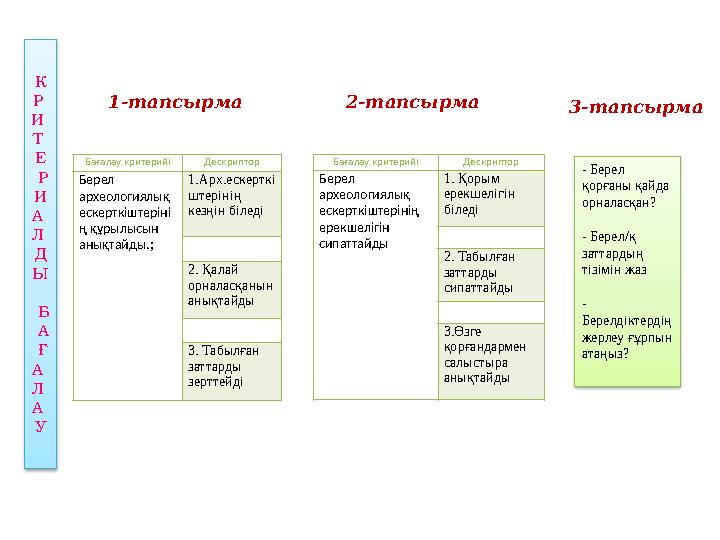 К Р И Т Е Р И А Л Д Ы Б А Ғ А Л А У Бағалау критерийі Дескриптор Берел археологиялық ескерткіштеріні ң