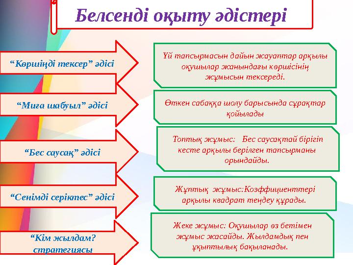 +Белсенді оқыту әдістері “ Көршіңді тексер” әдісі Үй тапсырмасын дайын жауаптар арқылы оқушылар жанындағы көршісінің жұмысын