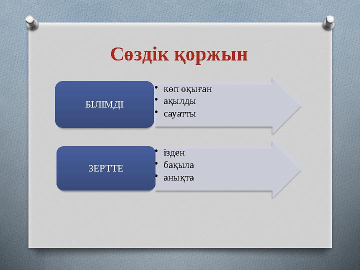 Сөздік қоржын • көп оқыған • ақылды • сауаттыБІЛІМДІ • ізден • бақыла • анықтаЗЕРТТЕ