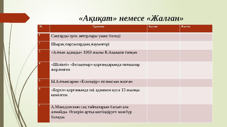 «Ақиқат» немесе «Жалған» № Сұрақтар Ақиқат Жалған 1 Сақтарды грек авторлары үшке бөледі 2 Шырақ парсылардың жауынг