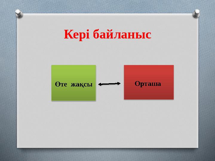 Кері байланыс Орташа Өте жақсы