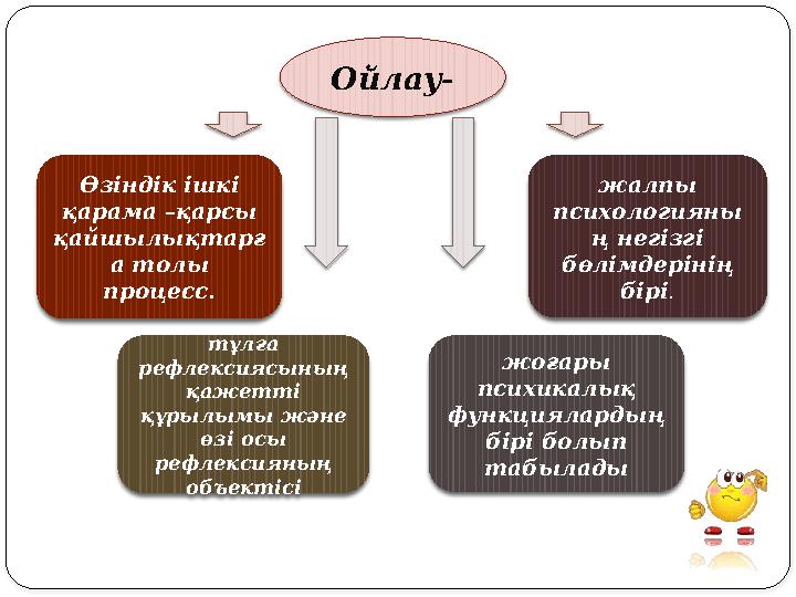 Ойлау- Өзіндік ішкі қарама –қарсы қайшылықтарғ а толы процесс. жалпы психологияны ң негізгі бөлімдерінің бірі . тұлға реф