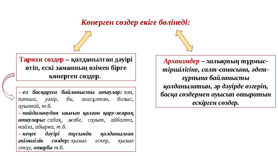 Көнерген сөздер екіге бөлінеді: Тарихи сөздер – қолданылған дәуірі өтіп, ескі заманның өзімен бірге көнерген сөздер . – ел